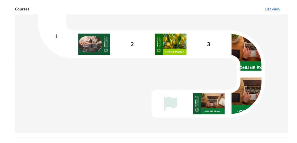 A screenshot displaying the new interface design of the GLOBALG.A.P. academy platform.
